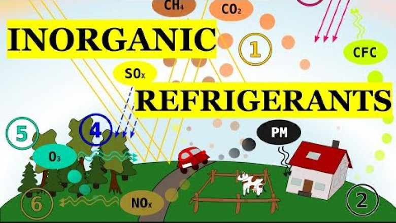 Inorganic Refrigerant Market Size, Share, Growth, Opportunities and Global Forecast to 2028