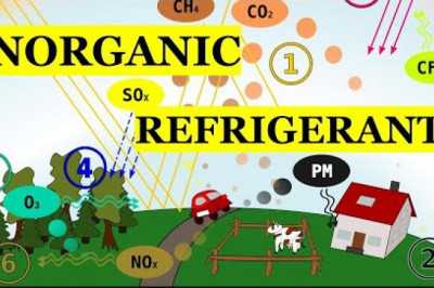 Inorganic Refrigerant Market Size, Share, Growth, Opportunities and Global Forecast to 2028