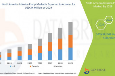 North America Infusion Pump Market Scope, size, share and Forecast.