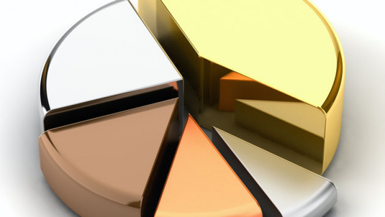 Precious Metals Market Growing demand, Future Opportunities, Growth Analysis And Outlook Report upto 2028