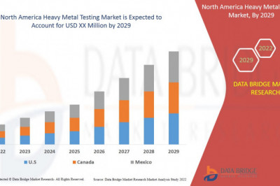 Research Methodology:  North America Heavy Metal Testing Market 2022-2029