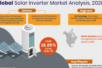 Solar Inverter Market to Bring Revolution in the Industry During 2020-25