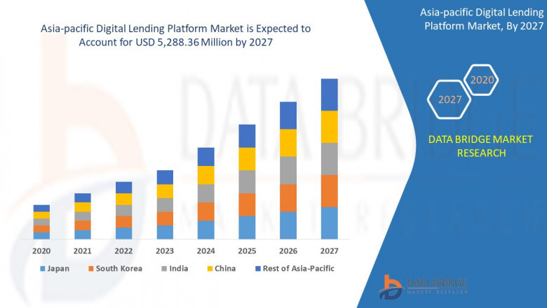 Asia-Pacific Digital Lending Platform Market Trends, Leading Players, and Business Insights.