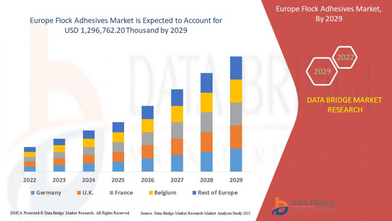 Europe Flock Adhesives Market Forecast, Trend Analysis, and Competition Tracking