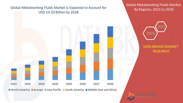 Metalworking Fluids Market– Market Analysis Insight, Industry Trends & Forecast to 2028