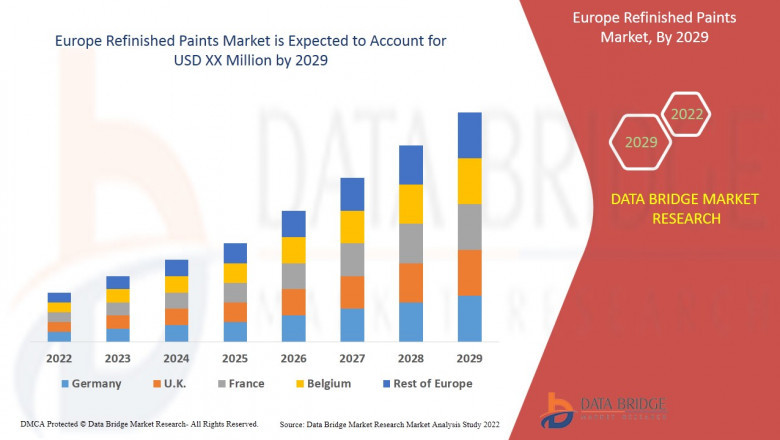 Research Methodology: Europe Refinished Paints Market 2022-2029
