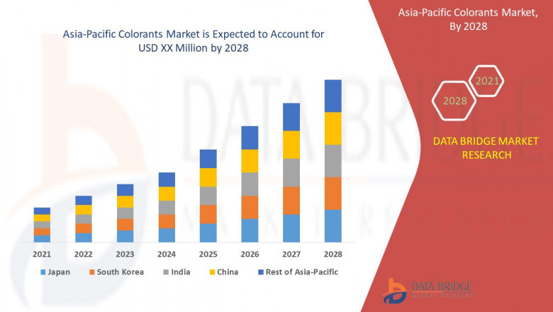 Asia-Pacific Colorants Market Trends, Scope, growth, Size, & Customization Available for Forecast 2028