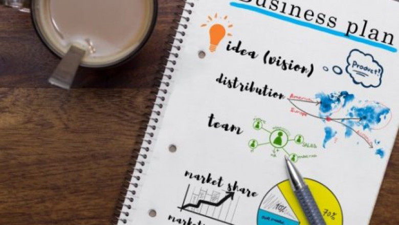 Business Plan Consulting Market Growing Demand and Huge Future Opportunities by 2030