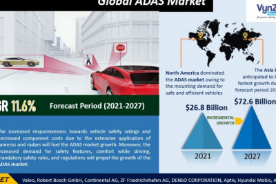 Global ADAS Market Demand and Growth Opportunities 2022-2027 Detailed Analysis Report