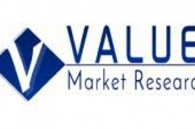 Micro-Electronic Medical Implants Market 2022 Major Key Players and Industry Analysis Till 2028