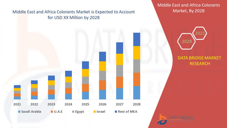 Middle East and Africa Colorants Market Analysis, Insight, & Scope for Expand to Latest Development 2028