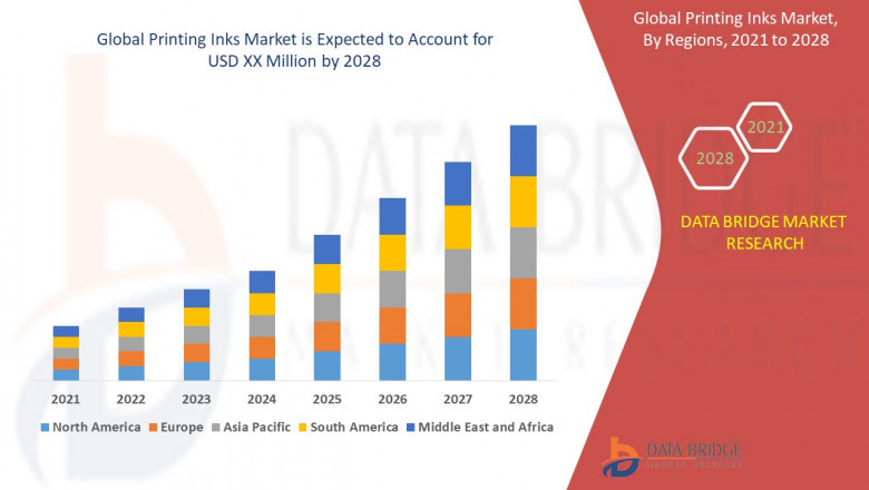 Printing Inks Market Scope, size, share and Forecast.