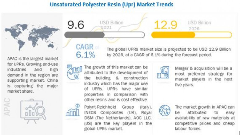 Unsaturated Polyester Resins Market Report 2022 (Includes Business Impact of COVID-19), Reveals MarketsandMarkets™