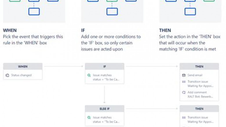 Cheap ACP-610 Dumps - Test ACP-610 Collection, ACP-610 Sample Test Online
