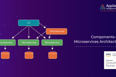Components of a Microservices Architecture