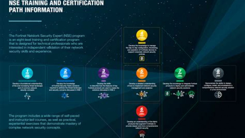 Fortinet NSE6_FAC-6.1 Latest Learning Materials | NSE6_FAC-6.1 Authorized Pdf & NSE6_FAC-6.1 Exam Learning