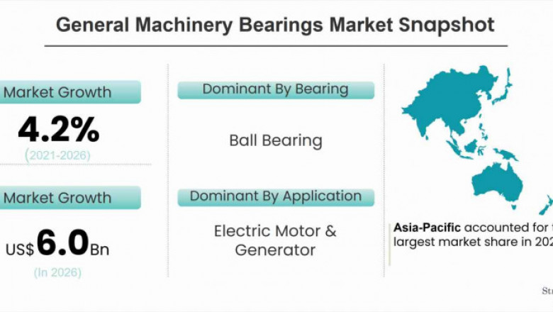 General Machinery Bearings Market Expected to Grow Strong through 2026