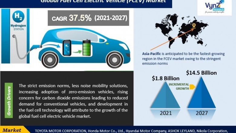 Global Fuel Cell Electric Vehicle (FCEV) Market Demand and Growth Opportunities Detailed Analysis Report 2022-2027