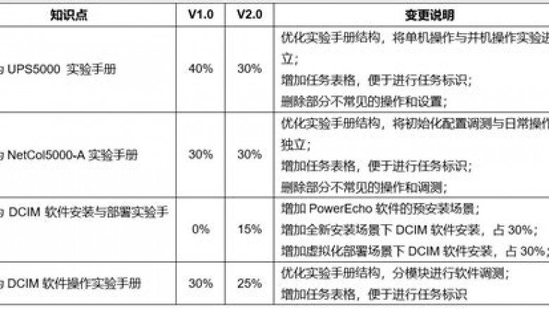 H12-425_V2.0 Study Material & Huawei H12-425_V2.0 Exam Pass4sure - Dumps H12-425_V2.0 Free Download