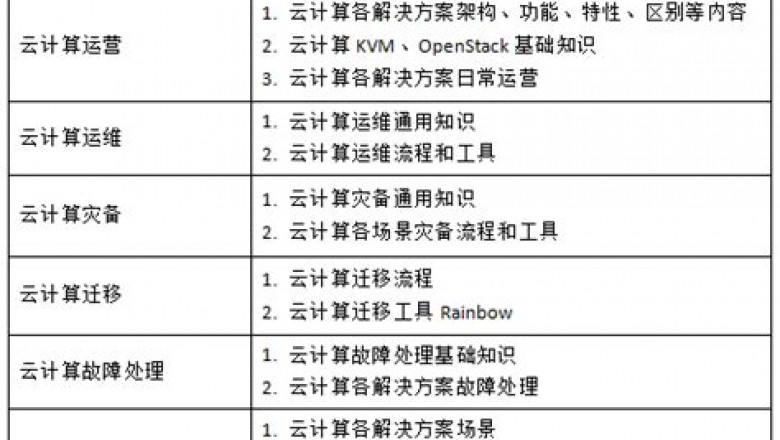 H13-531_V2.0 Exam Dump, Huawei Valid H13-531_V2.0 Test Notes | H13-531_V2.0 Latest Test Sample