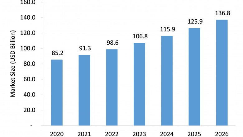 Implantable Pulse Generator Market Growth Rate And Industry Analysis 2021-2026