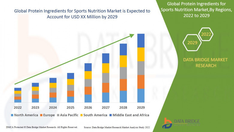 Protein Ingredients for Sports Nutrition Market Regulatory Framework, Macro-economic Factors and Industry Demand.