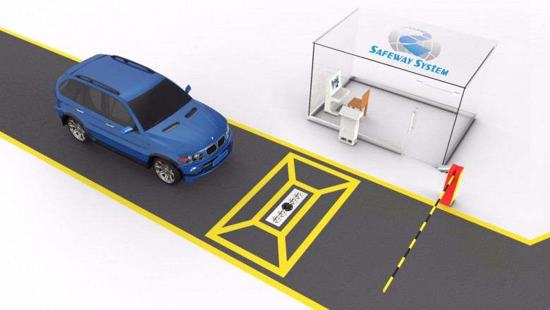 Scope of the Vehicle Scanner Market Across Geographies During 2020-25