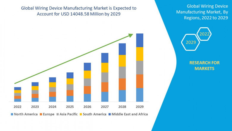 Wiring Device Manufacturing Market Regional Analysis/Insights