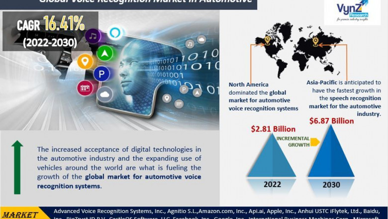 Global Automotive Voice Recognition Market Demand and Growth Opportunities Detailed Analysis Report 2022-2027