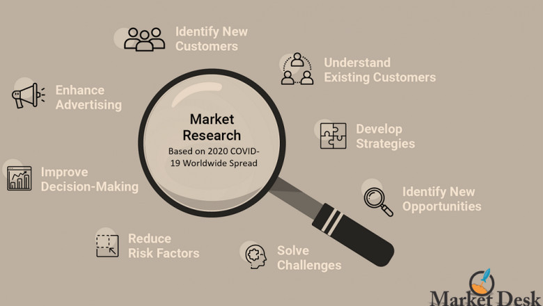Global Diesel Exhaust Fluid (Adblue) Market Brief Information of Situations Arising and Participating Players 2022