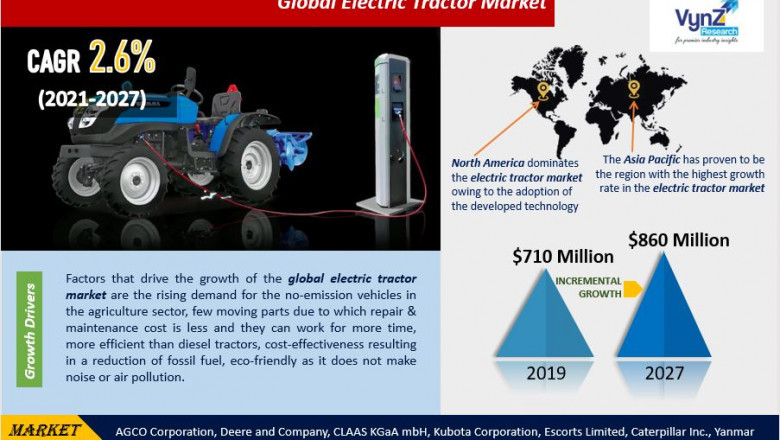 Global Electric Tractor Market in Automotive Demand and Growth Opportunities Detailed Analysis Report 2022-2027