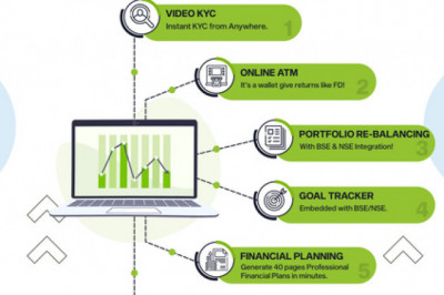 How Best Mutual Fund Software for IFA in India proves beneficial?