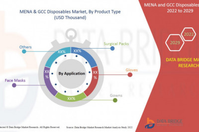 MENA and GCC Disposables Market Additional Opportunities gaining