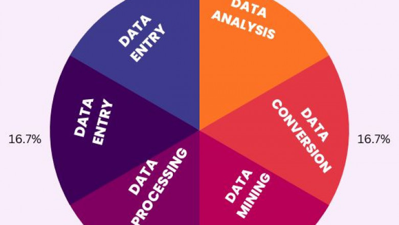 outsource offline data entry services