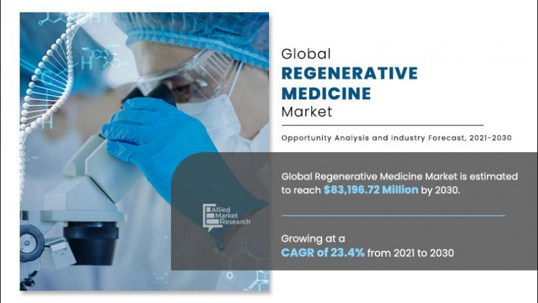 Regenerative Medicine Market Overview: Demand Analysis & Growth Opportunities by 2022-2030