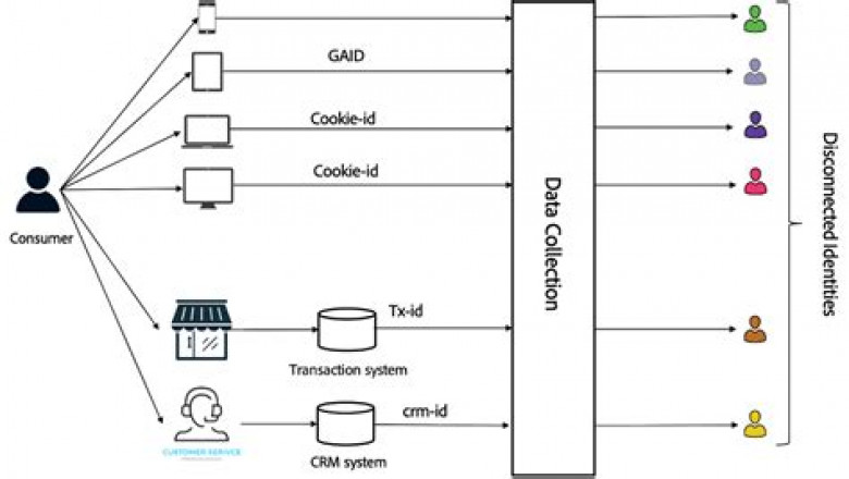 AD0-E600 Dumps Reviews | AD0-E600 Interactive EBook & AD0-E600 New Dumps Pdf