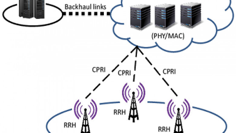 Cloud-Radio Access Network (C-RAN) Market Size, Growth, Analysis and Forecast 2021 to 2027 | MarketDigits