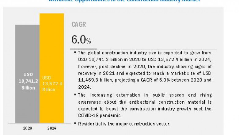 Construction Industry Market Anticipated to Grow US$ 13,572.4 billion by 2024, Says MarketsandMarkets™