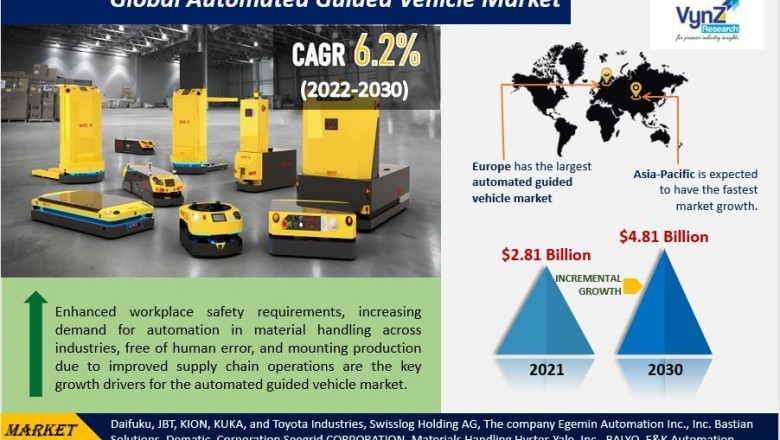 Global Automated Guided Vehicle Market Demand and Growth Opportunities Detailed Analysis Report 2022-2030