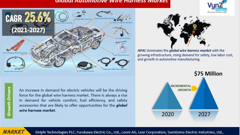 Global Automotive Wire Harness Market Demand and Growth Opportunities Detailed Analysis Report 2022-2027