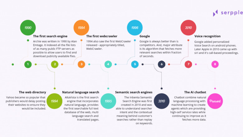 History of Search Engines