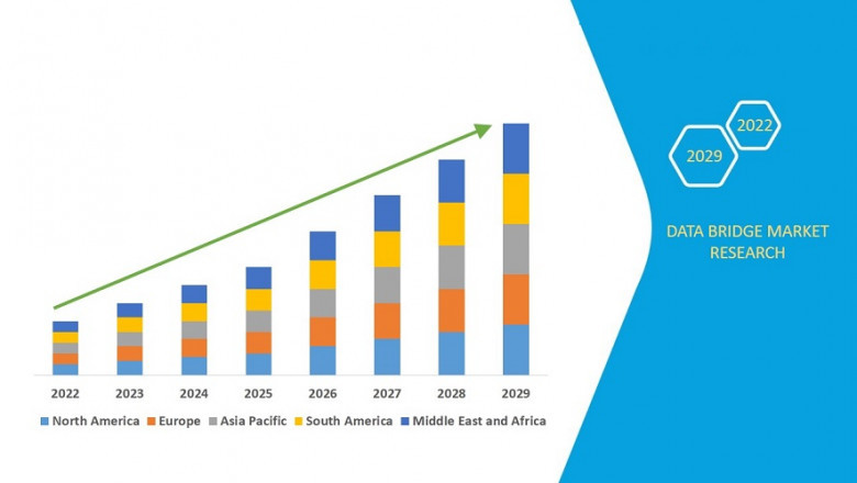 Ocr Passport Reader Market Will Rise at A CAGR of 7.6% by 2029 with Emerging Player Adaptive Recognition Hungary Inc., Regula, DESKO GmbH,