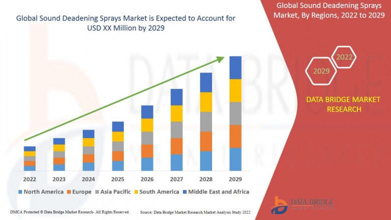 Sound Deadening Sprays Market - Business Opportunities, Increased demands & Competition Forecast