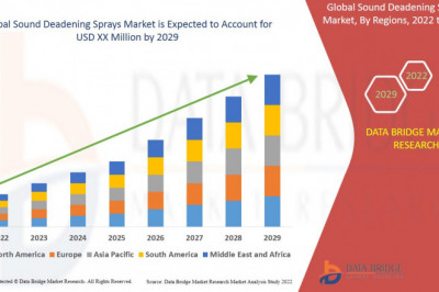 Sound Deadening Sprays Market - Business Opportunities, Increased demands & Competition Forecast
