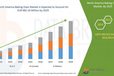 The  North America Baking Oven Market Opportunities