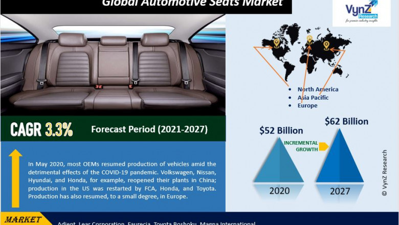 Global Automotive Seats Market Demand and Growth Opportunities Detailed Analysis Report 2022-2027.