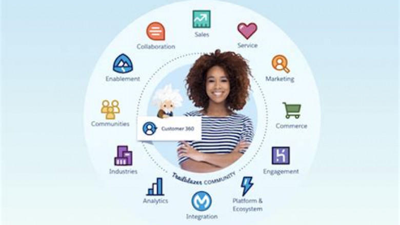 2022 Latest Customer-Data-Platform Test Voucher & Interactive Customer-Data-Platform EBook - New Salesforce Customer Data Platform Cram Materials