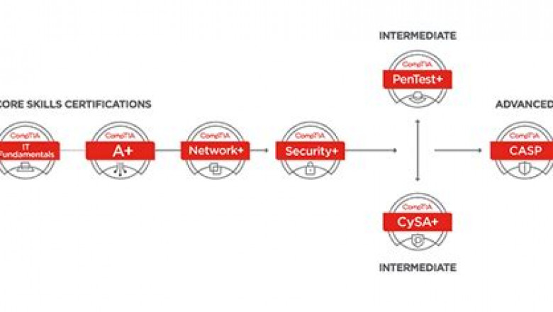 2022 Practice PT0-002 Questions & PT0-002 Reliable Mock Test - Reliable CompTIA PenTest+ Certification Practice Materials