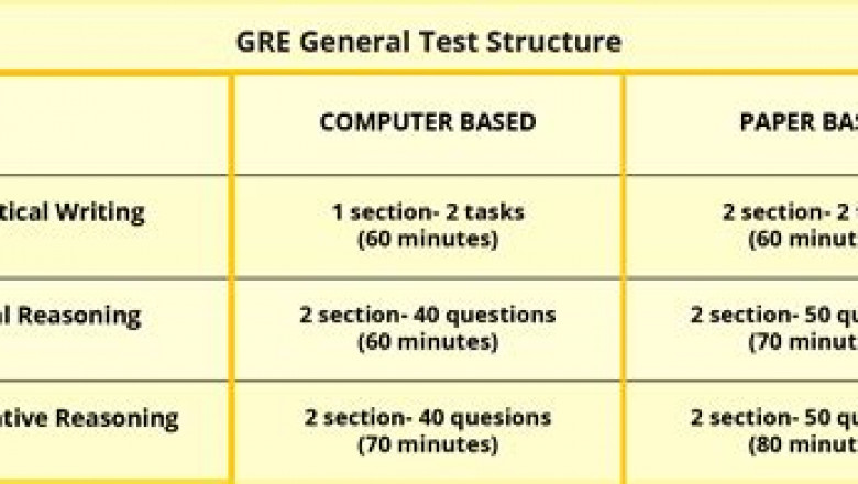 Admission Tests Valid GRE Exam Format | Certification GRE Dump & GRE Detailed Study Plan