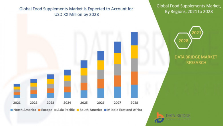 Analysis and Insights of Form-Fill-Seal Machines Market